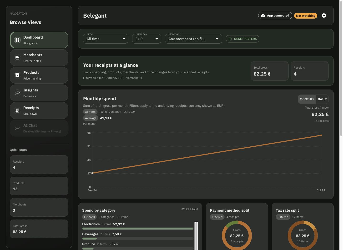 Current Belegant dashboard with example receipt insights